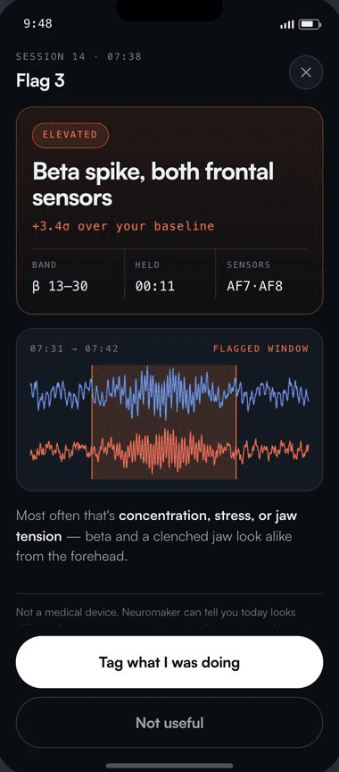 The Neuromaker interface prototype flagging a beta spike on both frontal sensors, with the flagged window highlighted on the trace
